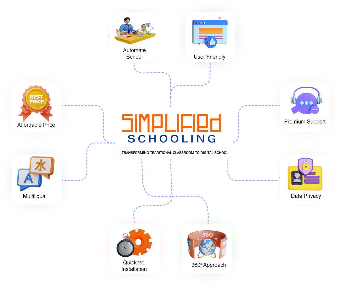 Simplified Schooling - School ERP